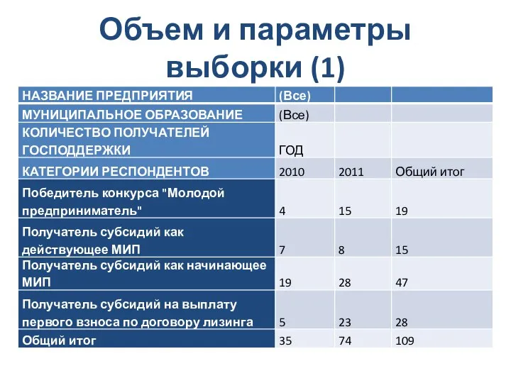 Объем и параметры выборки (1)