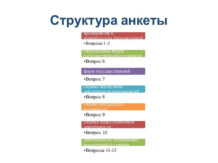 Структура анкеты Характеристика предприятия и номенклатура производимой продукции Вопросы 1 -5