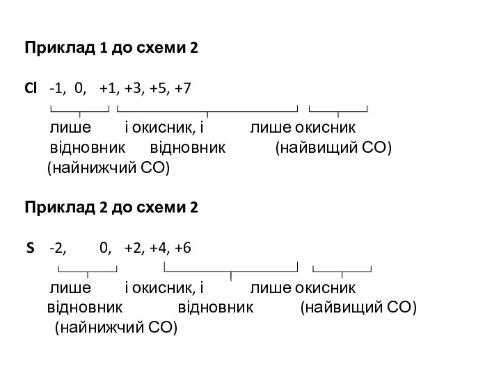 Приклад 1 до схеми 2 Cl -1, 0, +1, +3, +5,