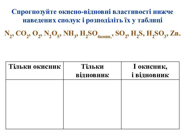 Спрогнозуйте окисно-відновні властивості нижче наведених сполук і розподіліть їх у таблиці