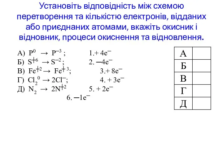 Установіть відповідність між схемою перетворення та кількістю електронів, відданих або приєднаних