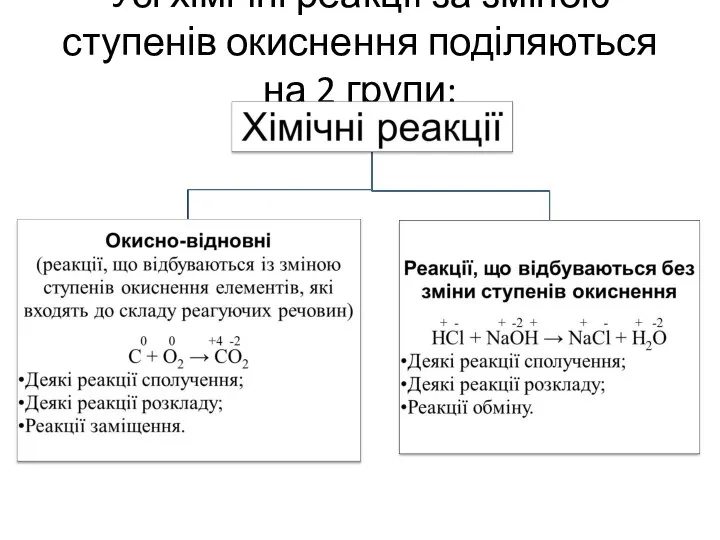 Усі хімічні реакції за зміною ступенів окиснення поділяються на 2 групи: