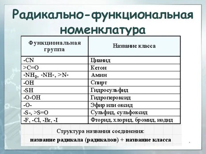 Радикально-функциональная номенклатура *