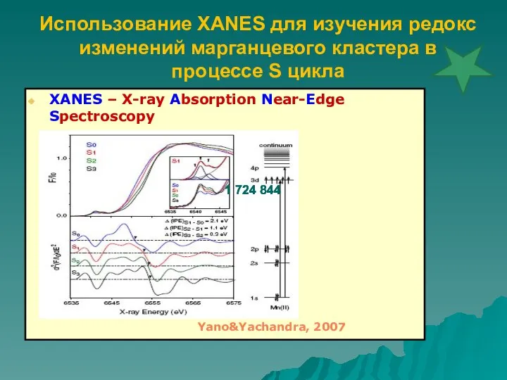 Использование XANES для изучения редокс изменений марганцевого кластера в процессе S