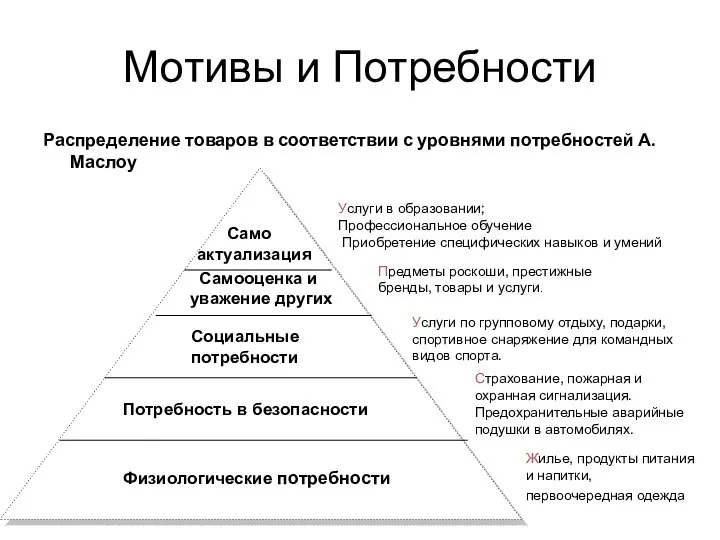 Мотивы и Потребности Распределение товаров в соответствии с уровнями потребностей А.