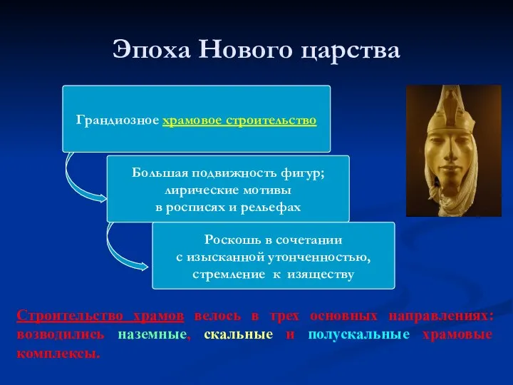 Эпоха Нового царства Грандиозное храмовое строительство Большая подвижность фигур; лирические мотивы