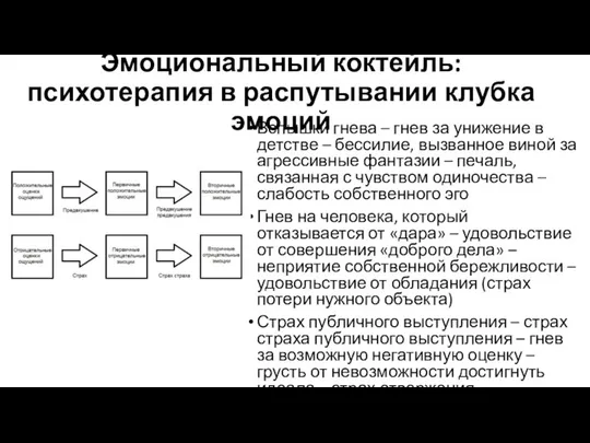 Эмоциональный коктейль: психотерапия в распутывании клубка эмоций Вспышки гнева – гнев