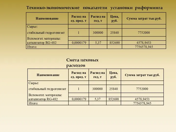 Технико-экономические показатели установки риформинга Смета цеховых расходов