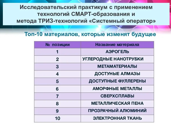 Исследовательский практикум с применением технологий СМАРТ-образования и метода ТРИЗ-технологий «Системный оператор» Топ-10 материалов, которые изменят будущее