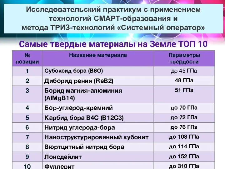 Исследовательский практикум с применением технологий СМАРТ-образования и метода ТРИЗ-технологий «Системный оператор»