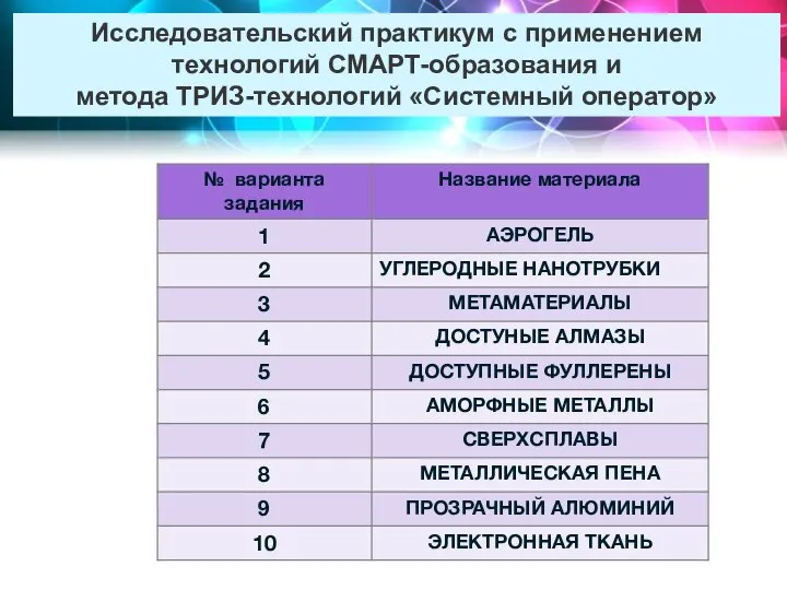 Исследовательский практикум с применением технологий СМАРТ-образования и метода ТРИЗ-технологий «Системный оператор»