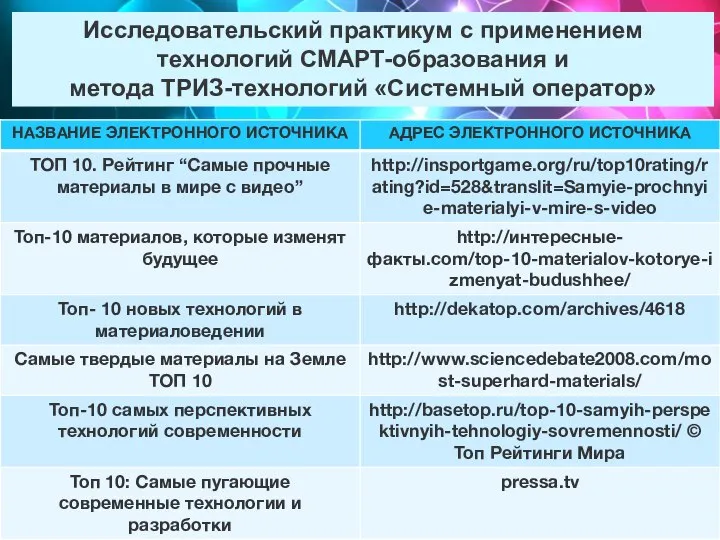 Исследовательский практикум с применением технологий СМАРТ-образования и метода ТРИЗ-технологий «Системный оператор»