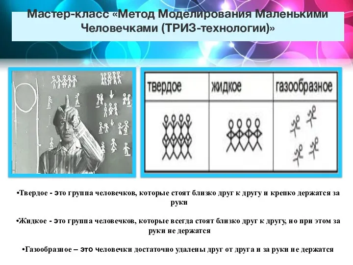 Мастер-класс «Метод Моделирования Маленькими Человечками (ТРИЗ-технологии)» Твердое - это группа человечков,