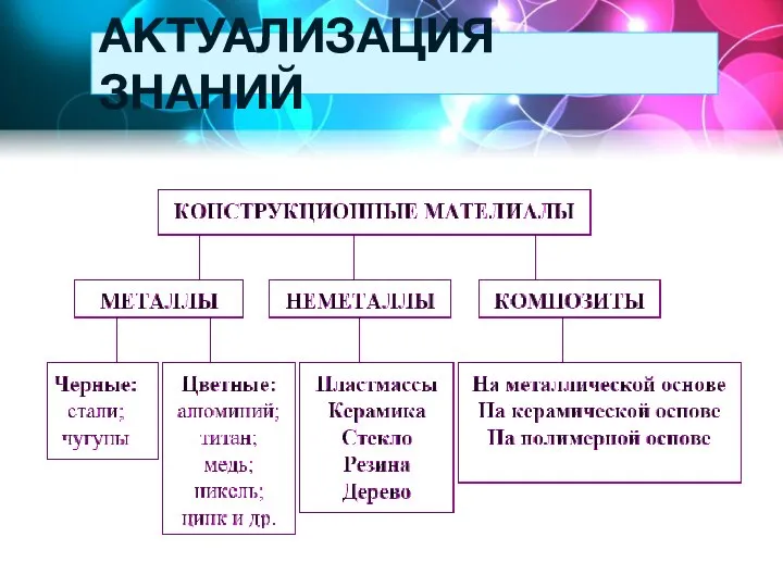 АКТУАЛИЗАЦИЯ ЗНАНИЙ