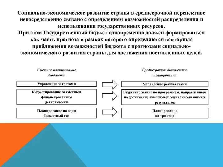 Социально-экономическое развитие страны в среднесрочной перспективе непосредственно связано с определением возможностей