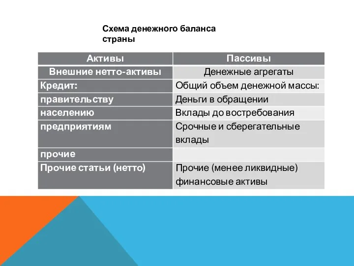 Схема денежного баланса страны