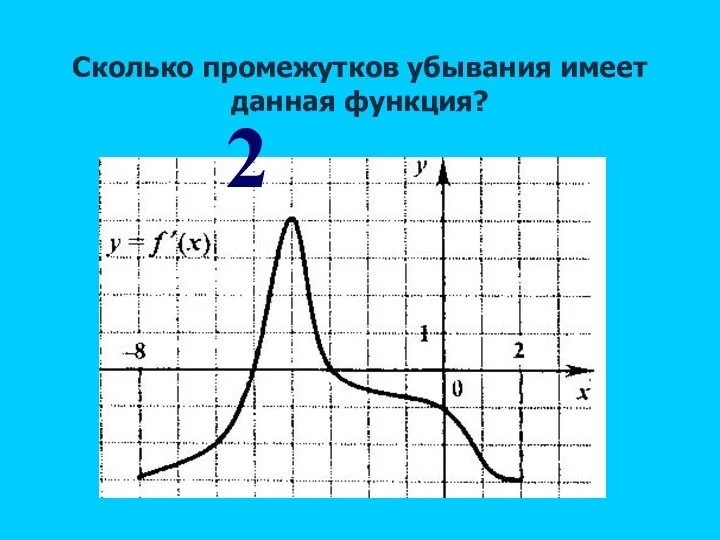 Сколько промежутков убывания имеет данная функция? 2