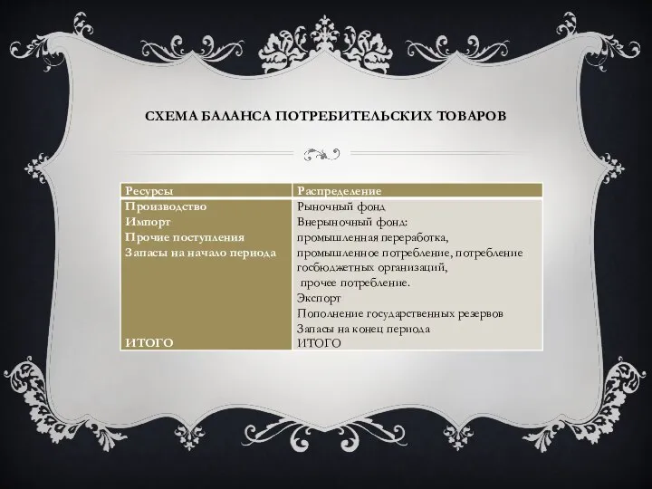 СХЕМА БАЛАНСА ПОТРЕБИТЕЛЬСКИХ ТОВАРОВ