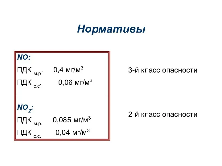 Нормативы NO: ПДК м.р. 0,4 мг/м3 ПДК с.с. 0,06 мг/м3 ________________________________