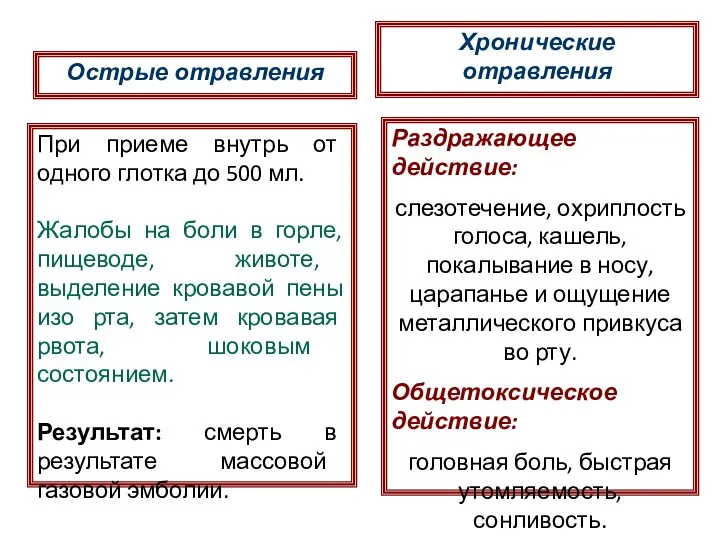 Острые отравления При приеме внутрь от одного глотка до 500 мл.