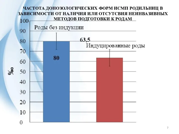 ЧАСТОТА ДОНОЗОЛОГИЧЕСКИХ ФОРМ ИСМП РОДИЛЬНИЦ В ЗАВИСИМОСТИ ОТ НАЛИЧИЯ ИЛИ ОТСУТСВИЯ НЕИНВАЗИВНЫХ МЕТОДОВ ПОДГОТОВКИ К РОДАМ