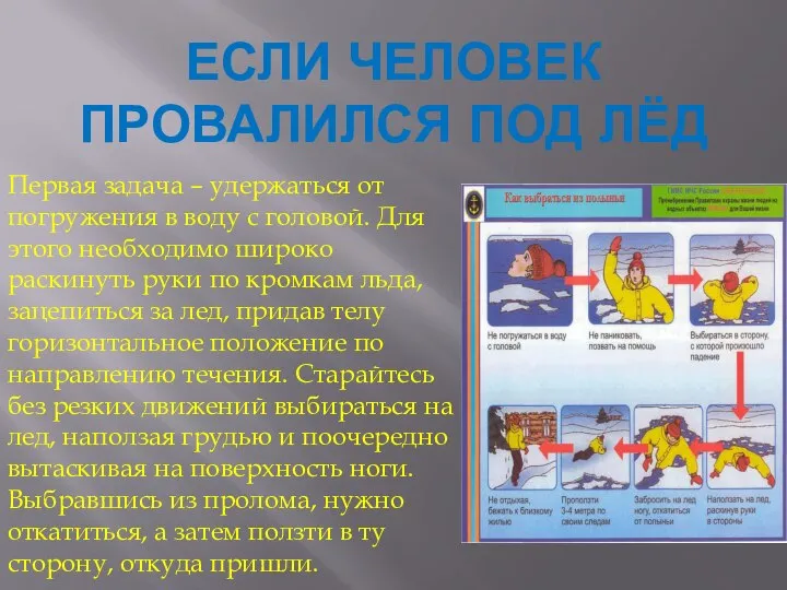 ЕСЛИ ЧЕЛОВЕК ПРОВАЛИЛСЯ ПОД ЛЁД Первая задача – удержаться от погружения