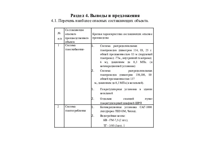 Раздел 4. Выводы и предложения 4.1. Перечень наиболее опасных составляющих объекта.