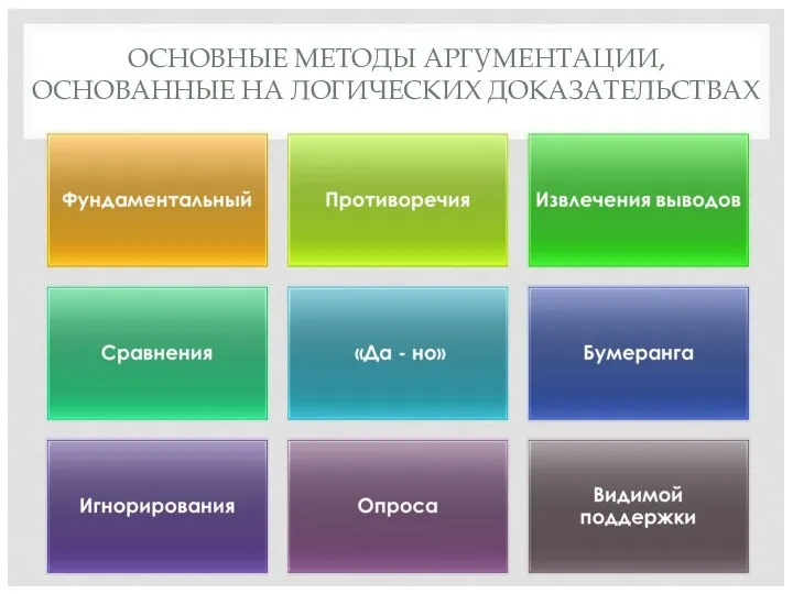 ОСНОВНЫЕ МЕТОДЫ АРГУМЕНТАЦИИ, ОСНОВАННЫЕ НА ЛОГИЧЕСКИХ ДОКАЗАТЕЛЬСТВАХ