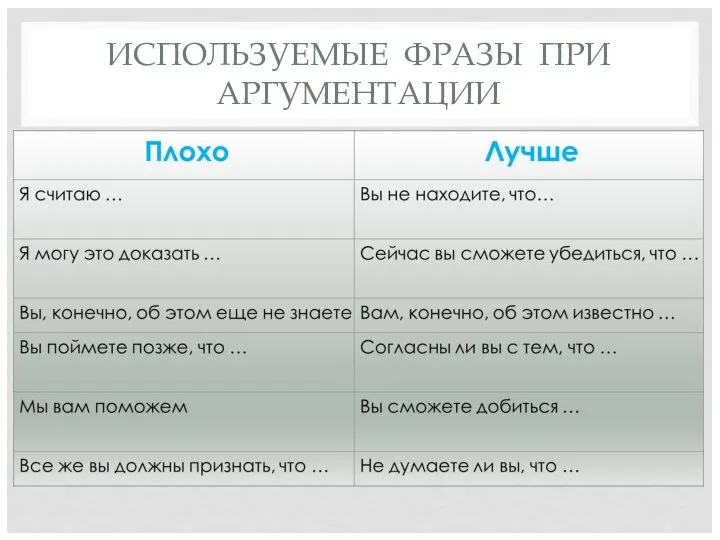 ИСПОЛЬЗУЕМЫЕ ФРАЗЫ ПРИ АРГУМЕНТАЦИИ