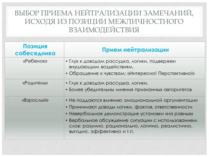 ВЫБОР ПРИЕМА НЕЙТРАЛИЗАЦИИ ЗАМЕЧАНИЙ, ИСХОДЯ ИЗ ПОЗИЦИИ МЕЖЛИЧНОСТНОГО ВЗАИМОДЕЙСТВИЯ