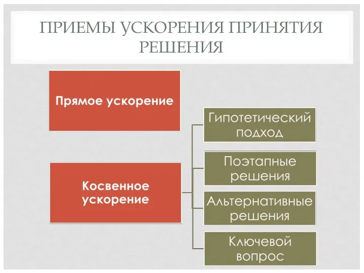 ПРИЕМЫ УСКОРЕНИЯ ПРИНЯТИЯ РЕШЕНИЯ