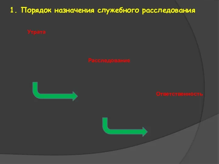 1. Порядок назначения служебного расследования Утрата Расследование Ответственность