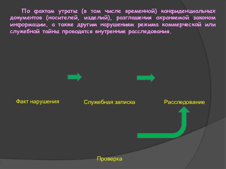 По фактам утраты (в том числе временной) конфиденциальных документов (носителей, изделий),