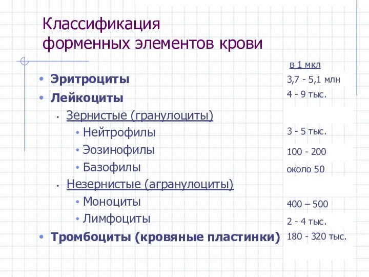 Классификация форменных элементов крови Эритроциты Лейкоциты Зернистые (гранулоциты) Нейтрофилы Эозинофилы Базофилы