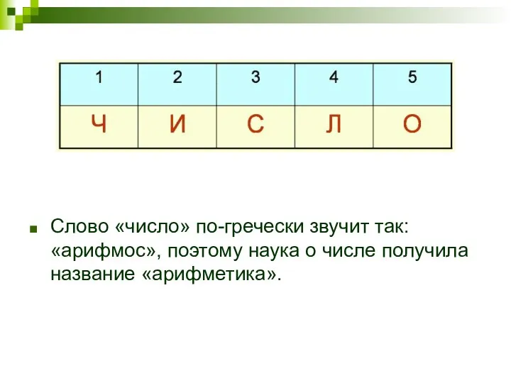 Слово «число» по-гречески звучит так: «арифмос», поэтому наука о числе получила название «арифметика».