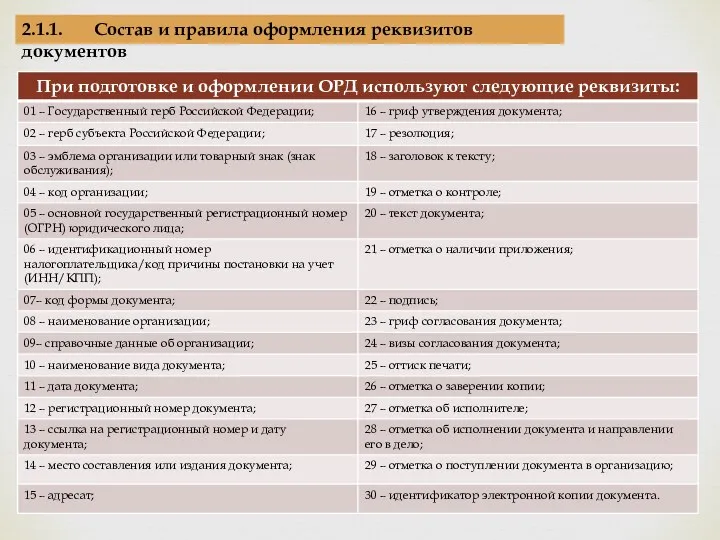 2.1.1. Состав и правила оформления реквизитов документов