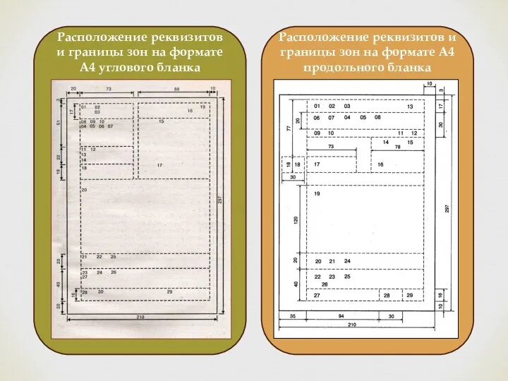 Расположение реквизитов и границы зон на формате А4 продольного бланка Расположение