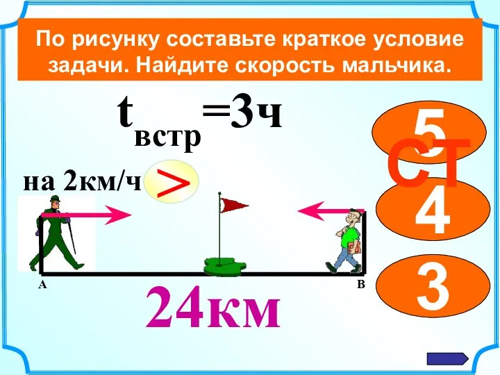 По рисунку составьте краткое условие задачи. Найдите скорость мальчика. 5 4