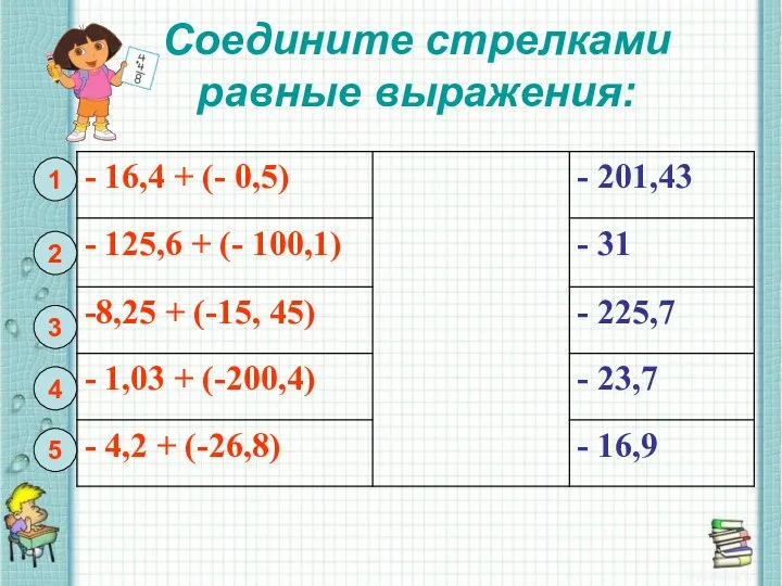 Соедините стрелками равные выражения: 1 2 3 4 5