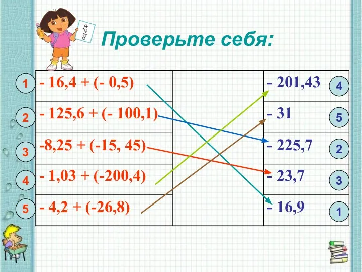 Проверьте себя: 1 1 2 3 4 5 4 5 2 3