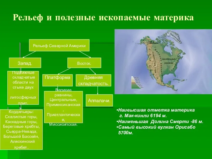 Рельеф и полезные ископаемые материка Рельеф Северной Америки Запад. Восток. Подвижные