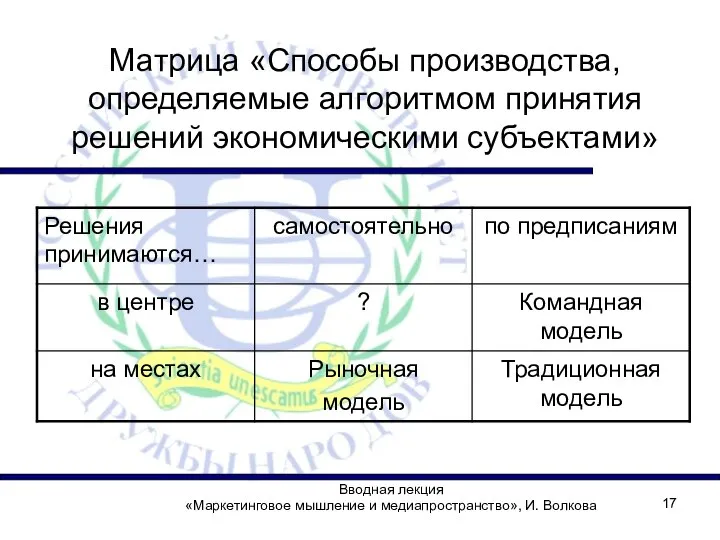 Вводная лекция «Маркетинговое мышление и медиапространство», И. Волкова Матрица «Способы производства,