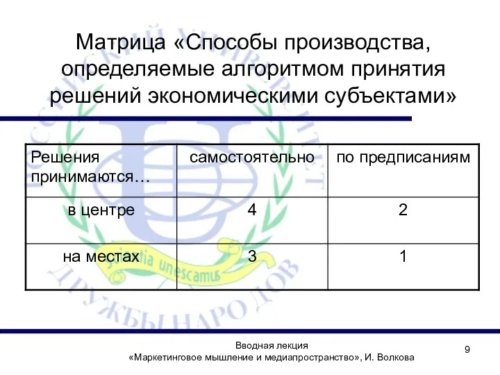 Вводная лекция «Маркетинговое мышление и медиапространство», И. Волкова Матрица «Способы производства,
