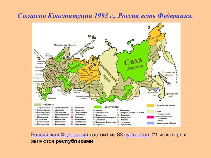 Согласно Конституции 1993 г., Россия есть Федерация. Российская Федерация состоит из