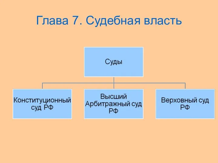 Глава 7. Судебная власть