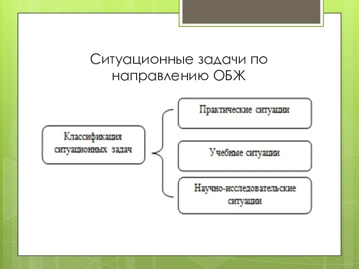 Ситуационные задачи по направлению ОБЖ