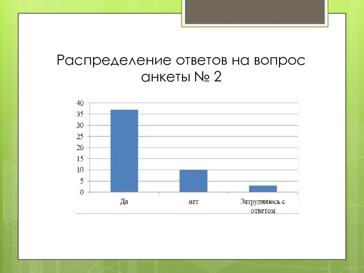 Распределение ответов на вопрос анкеты № 2