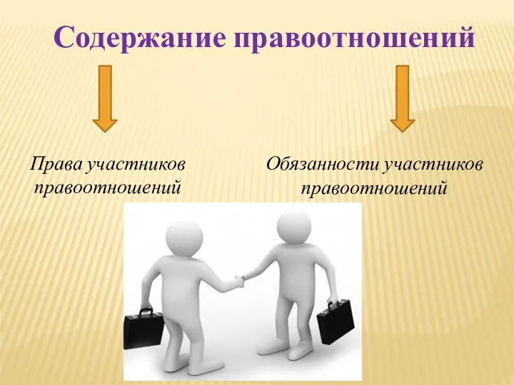 Содержание правоотношений Права участников правоотношений Обязанности участников правоотношений