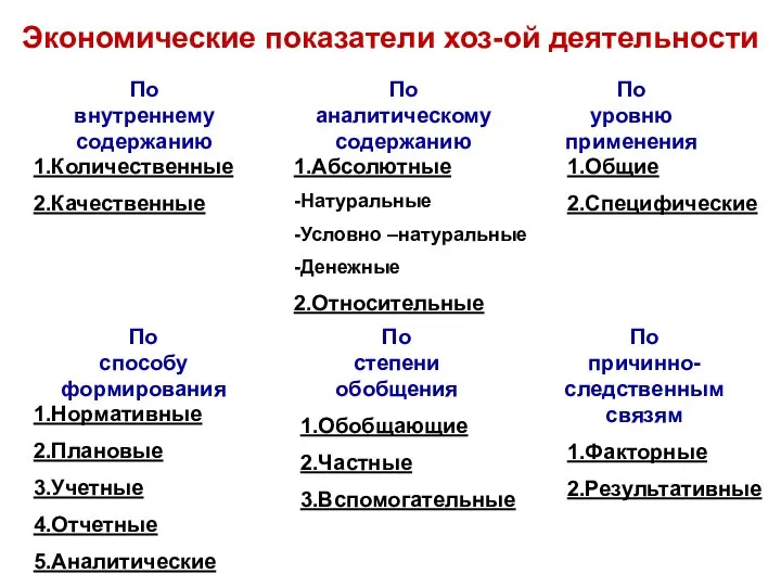 Экономические показатели хоз-ой деятельности По внутреннему содержанию По аналитическому содержанию По