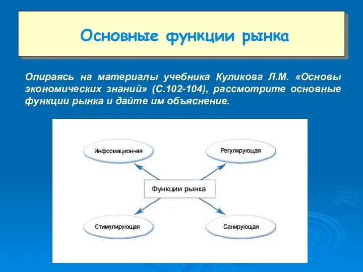 Основные функции рынка Опираясь на материалы учебника Куликова Л.М. «Основы экономических